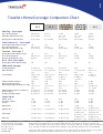 Travelers Home Coverage Comparison